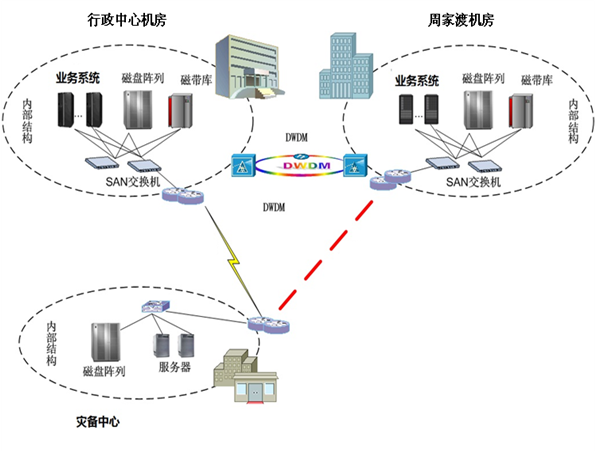 GDS应急体系咨询服务 全力保障世博信息安全